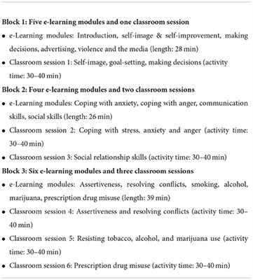 Effectiveness of a hybrid digital substance abuse prevention approach combining e-Learning and in-person class sessions